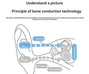 Костная проводимость звуков