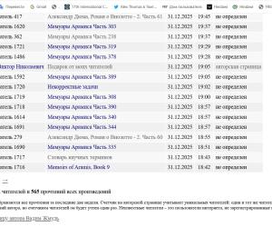 Подарок от моих читателей