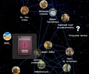Карта литературной вселенной