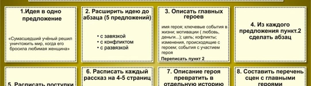 Как из одного предложения создать целый роман