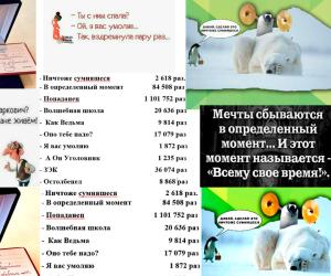 Как сильно вы любите попаданцев?