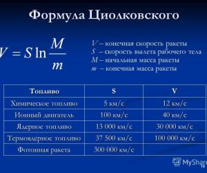 Правильное космическое путешествие