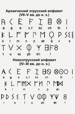 Обложка книги Славянские древности